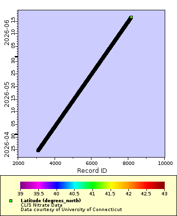 [The graph you specified. Please be patient.]