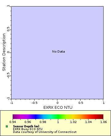 [The graph you specified. Please be patient.]